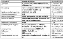 Обзор смартфона Huawei Ascend P7: флагман из стекла и металла Хуавей п7 обзор